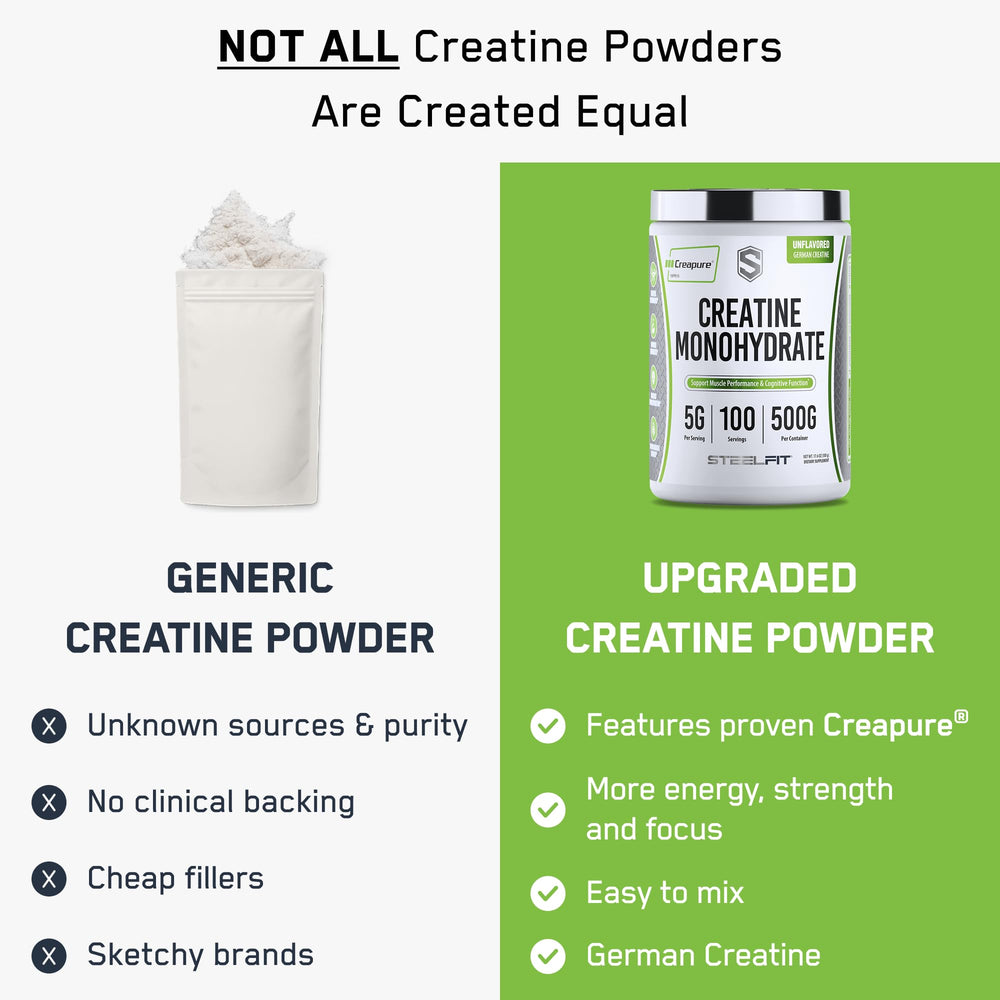 SteelFit Creapure Creatin-Monohydrat Pulver nach dem Training – unterstützt Regeneration