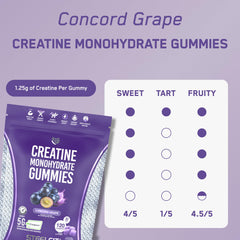 SteelFit Creapure Gummies close-up reveals chewy texture and grape color.