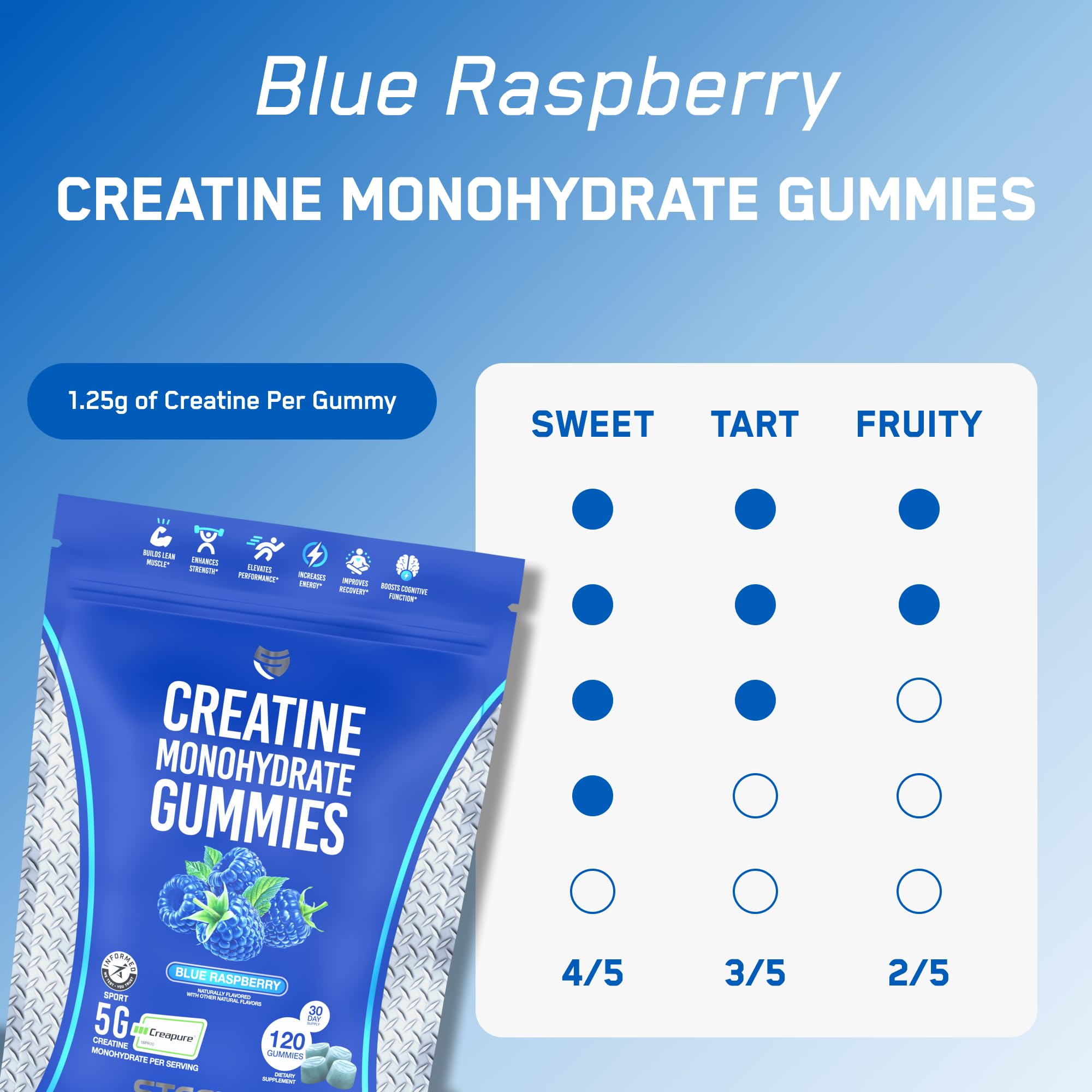 SteelFit Creapure Gummies label close-up emphasizing Creapure creatine for energy during workouts.