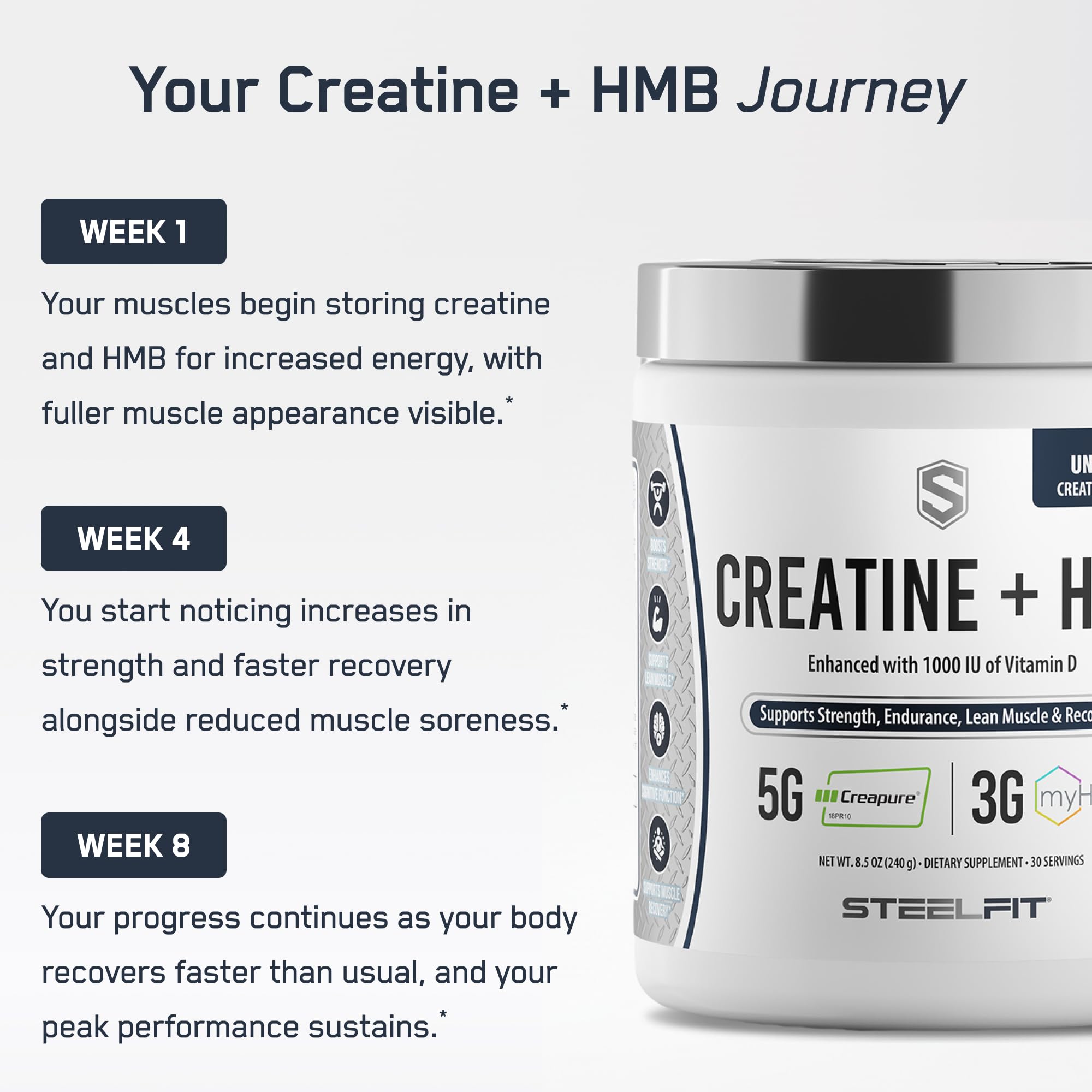 SteelFit Creatine HMB powder daily-use image conveys simple mixing routine.