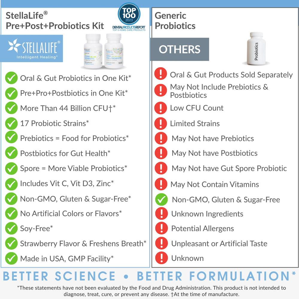 StellaLife Probiotics gut capsules emphasize digestive support