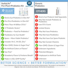StellaLife Probiotics gut capsules emphasize digestive support