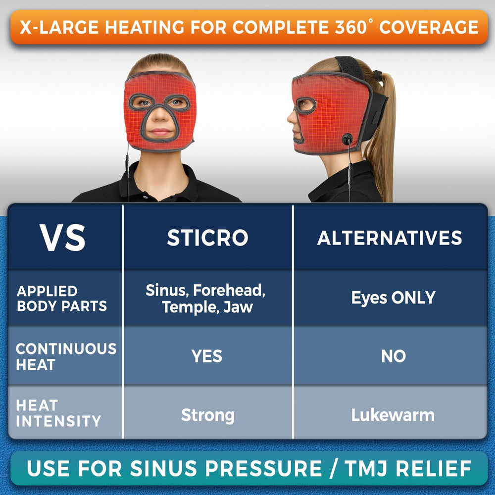 Sticro heated mask moisture option with spray bottle for deeper warmth