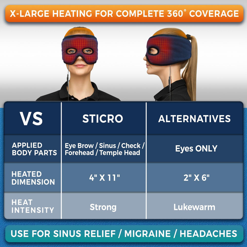 Sticro sinus mask with 3 temperature levels for customized warmth.
