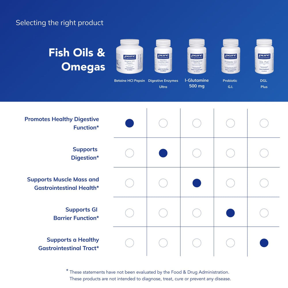 Stomach pH balance graphic illustrates digestive support concept