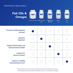 Stomach pH balance graphic illustrates digestive support concept
