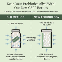 Bottle label of Stonehenge Health Biotics for Women highlighting 24 strains and CFU count
