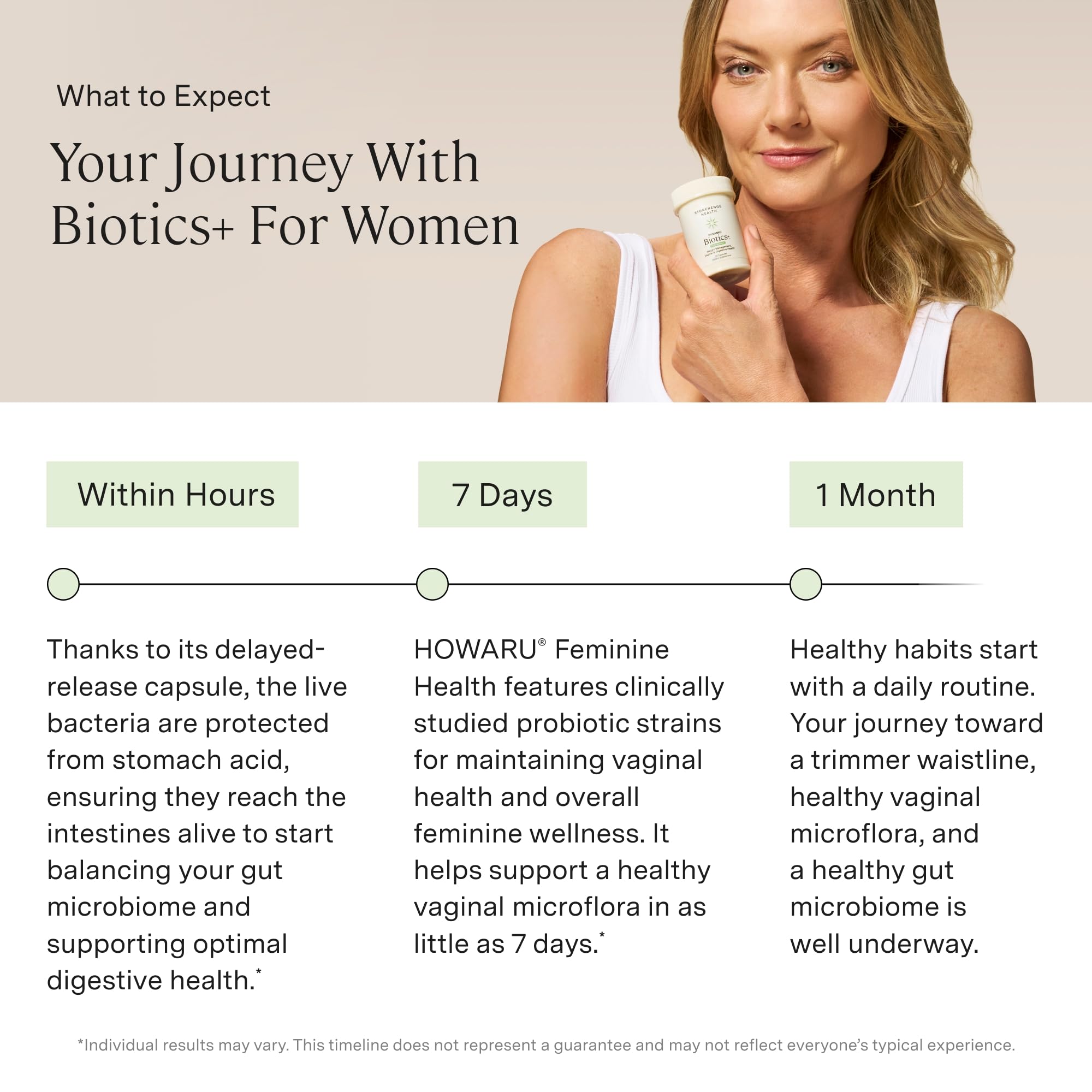 Label closeup of Stonehenge Health Biotics for Women with cranberry and d-mannose herbal blend