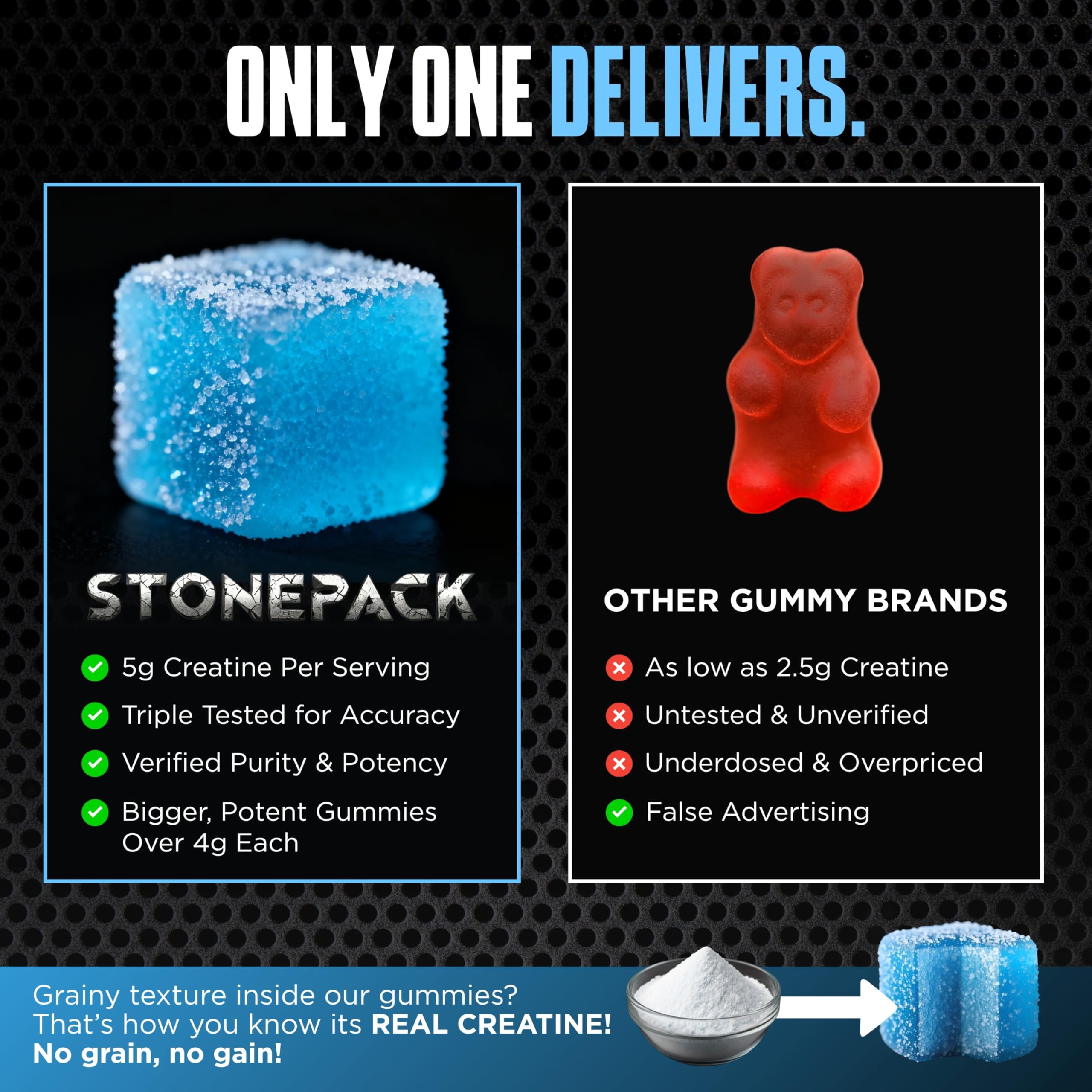 StonePack Creatine Gummies third party testing statement on box