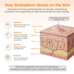 Strataderm packaging 50g tube highlighting long-lasting scar therapy gel.