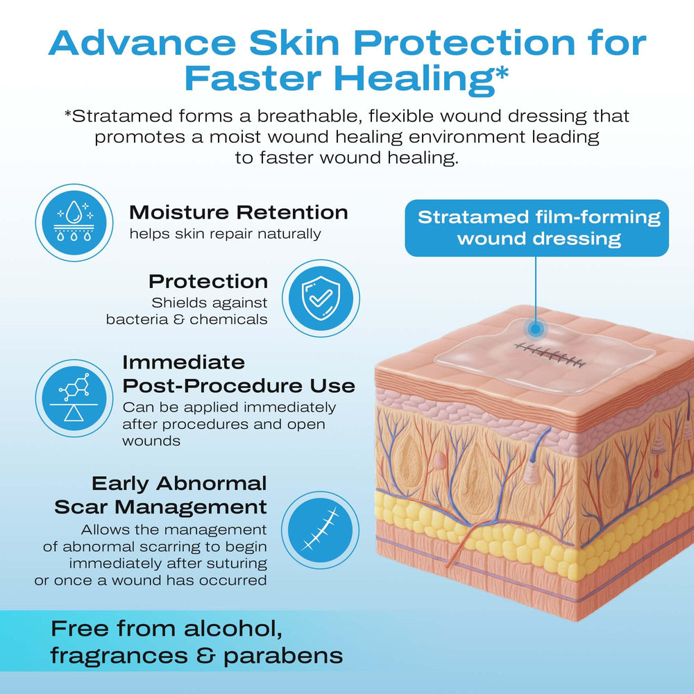 Stratamed supports post-procedure care after tattooing or laser work