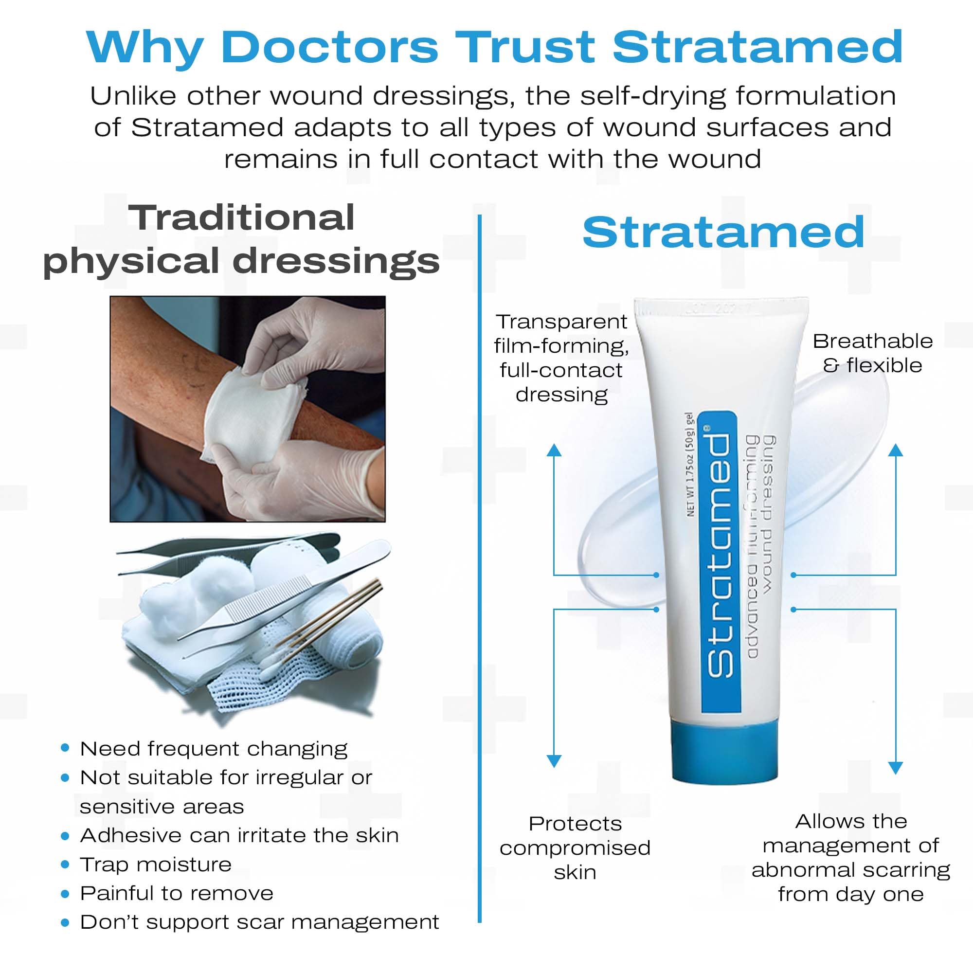 Stratamed protective layer over a wound provides transparent coverage and protection.