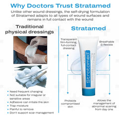 Stratamed protective layer over a wound provides transparent coverage and protection.