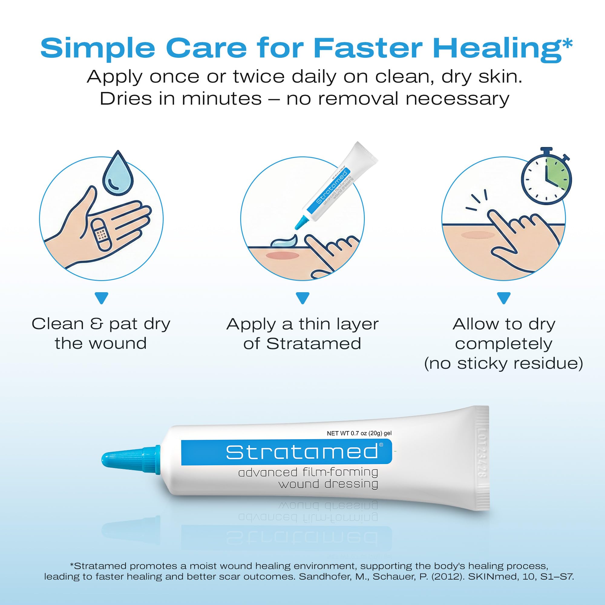 Stratamed is suitable after fresh incisions and biopsies