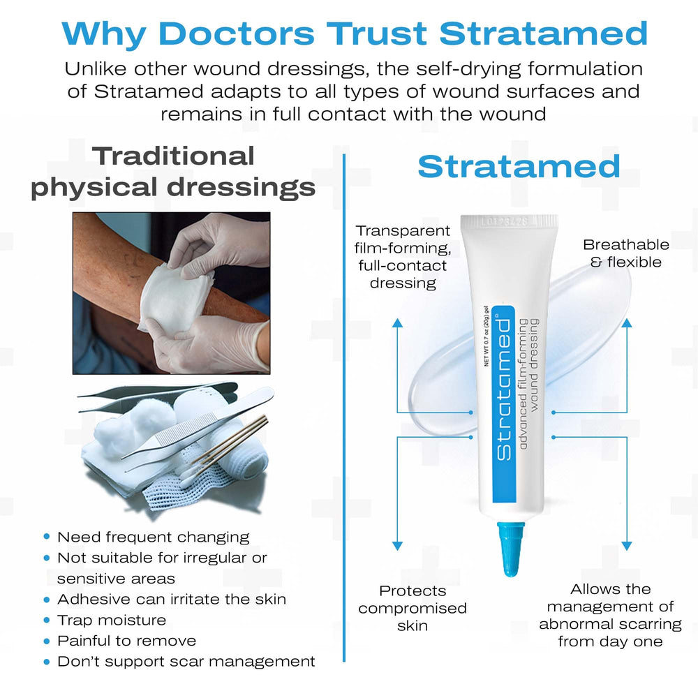 Stratamed film preserves a moist environment for healing