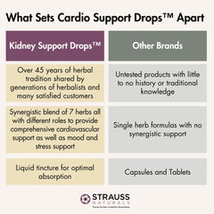 Strauss Cardio Support packaging with third-party testing and guarantee