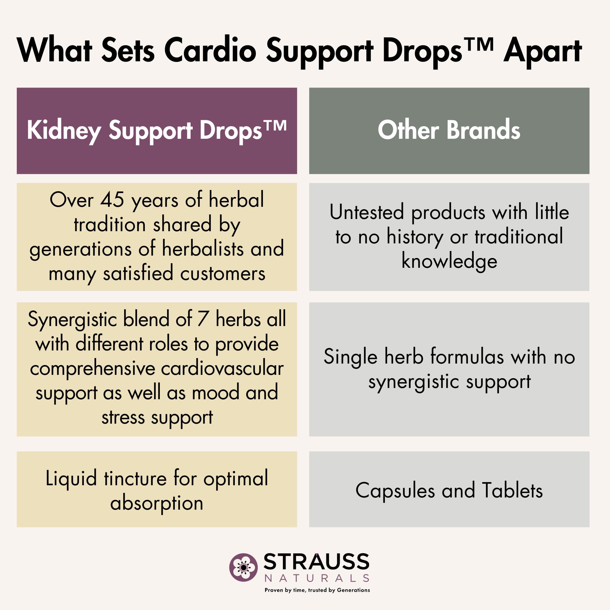 Strauss Heartdrops Cardio Support packaging on shelf ready for everyday use.