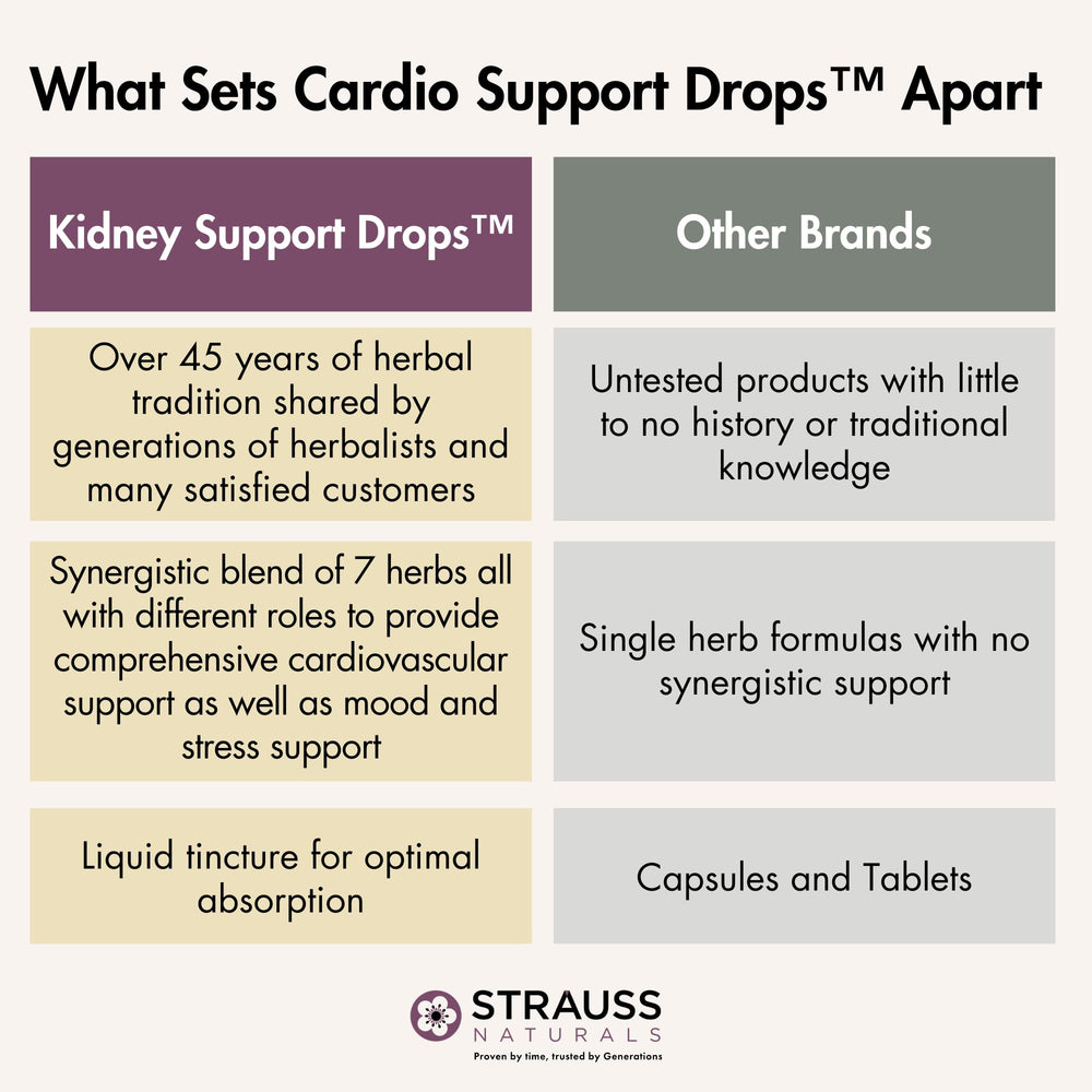Strauss Heartdrops Cardio Support packaging on shelf ready for everyday use.