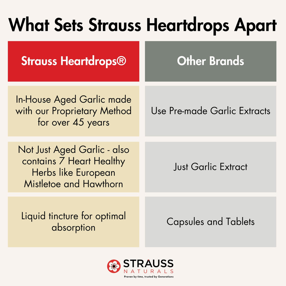 Strauss Heartdrops USA made seal indicating domestic production and quality