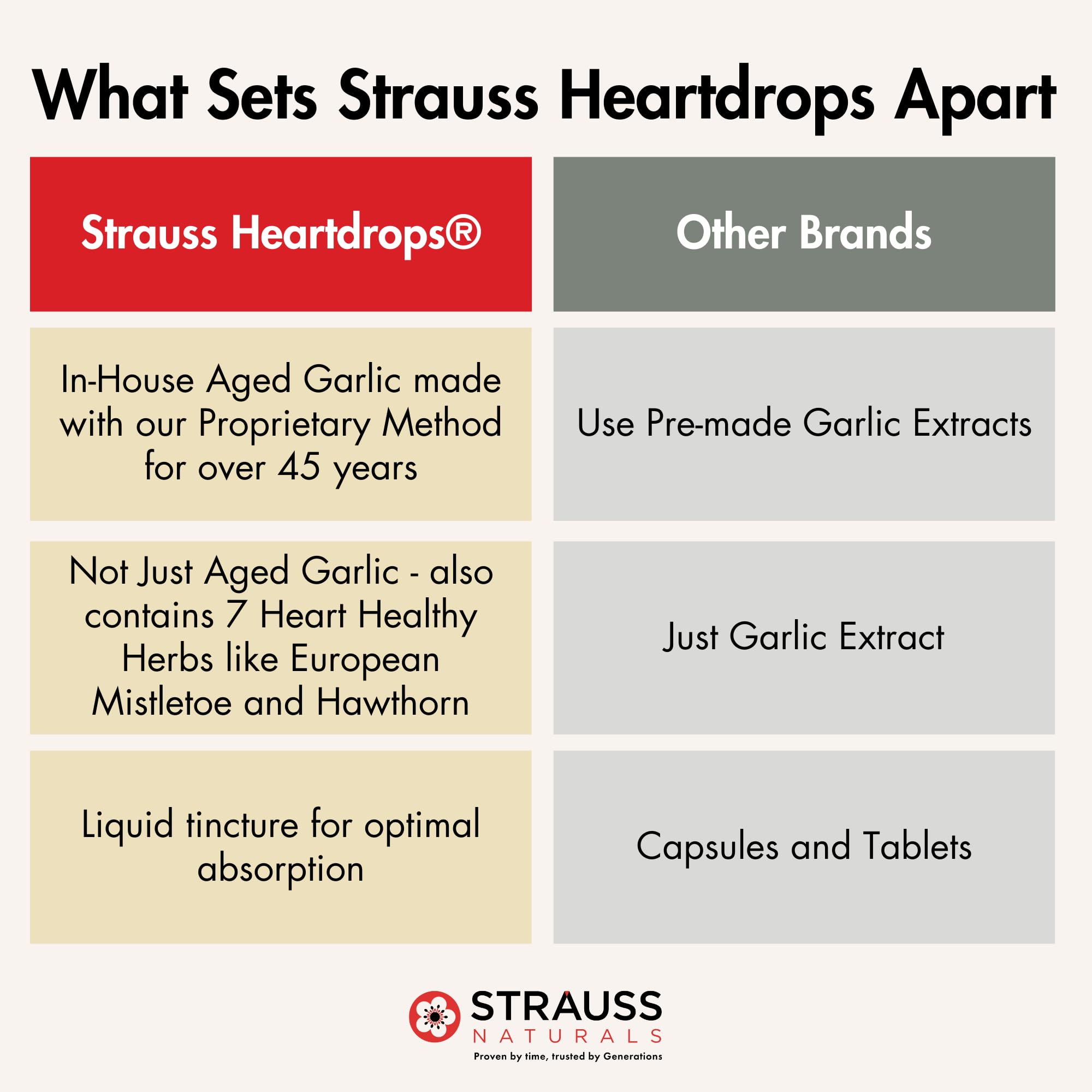 Strauss Naturals Heart Drops natural ingredients bottle emphasizes vegan and non-GMO formulation