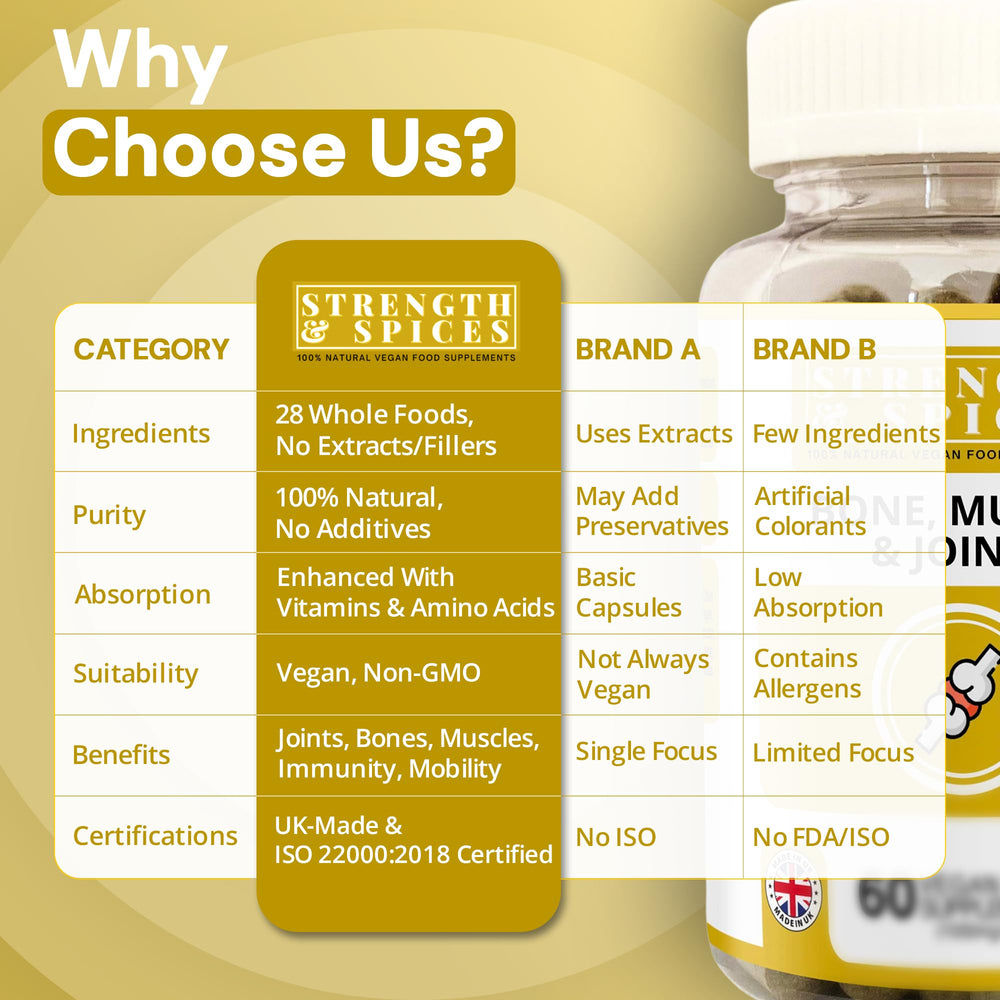 Strength & Spices vegan capsules meet ISO quality standards in UK
