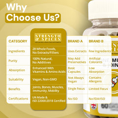 Strength & Spices vegan capsules meet ISO quality standards in UK