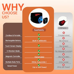 Suerbeaty cordless design usable anywhere from desk to gym