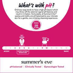 Packaging image of Summer’s Eve Sheer Floral feminine wash.