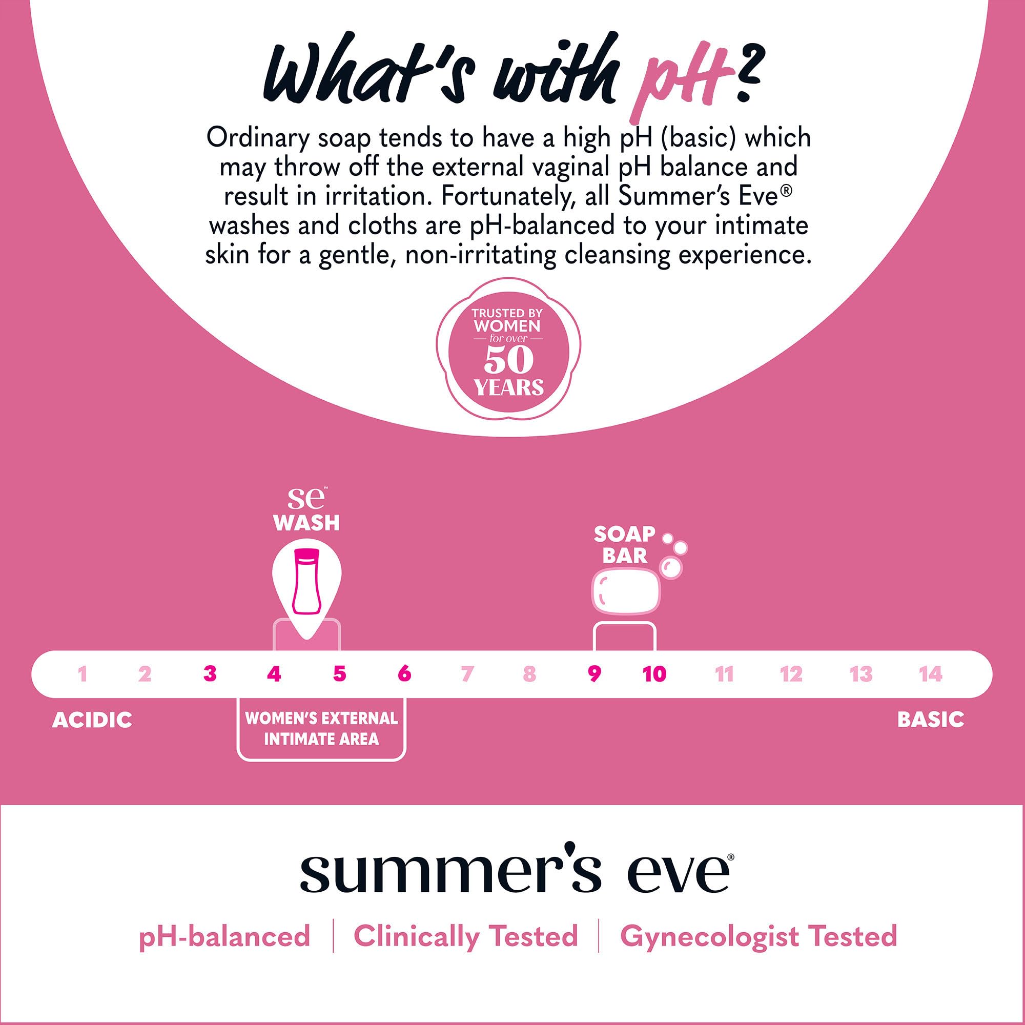 Summer's Eve Simply Sensitive gynecologist-tested badge confirms safety for sensitive skin