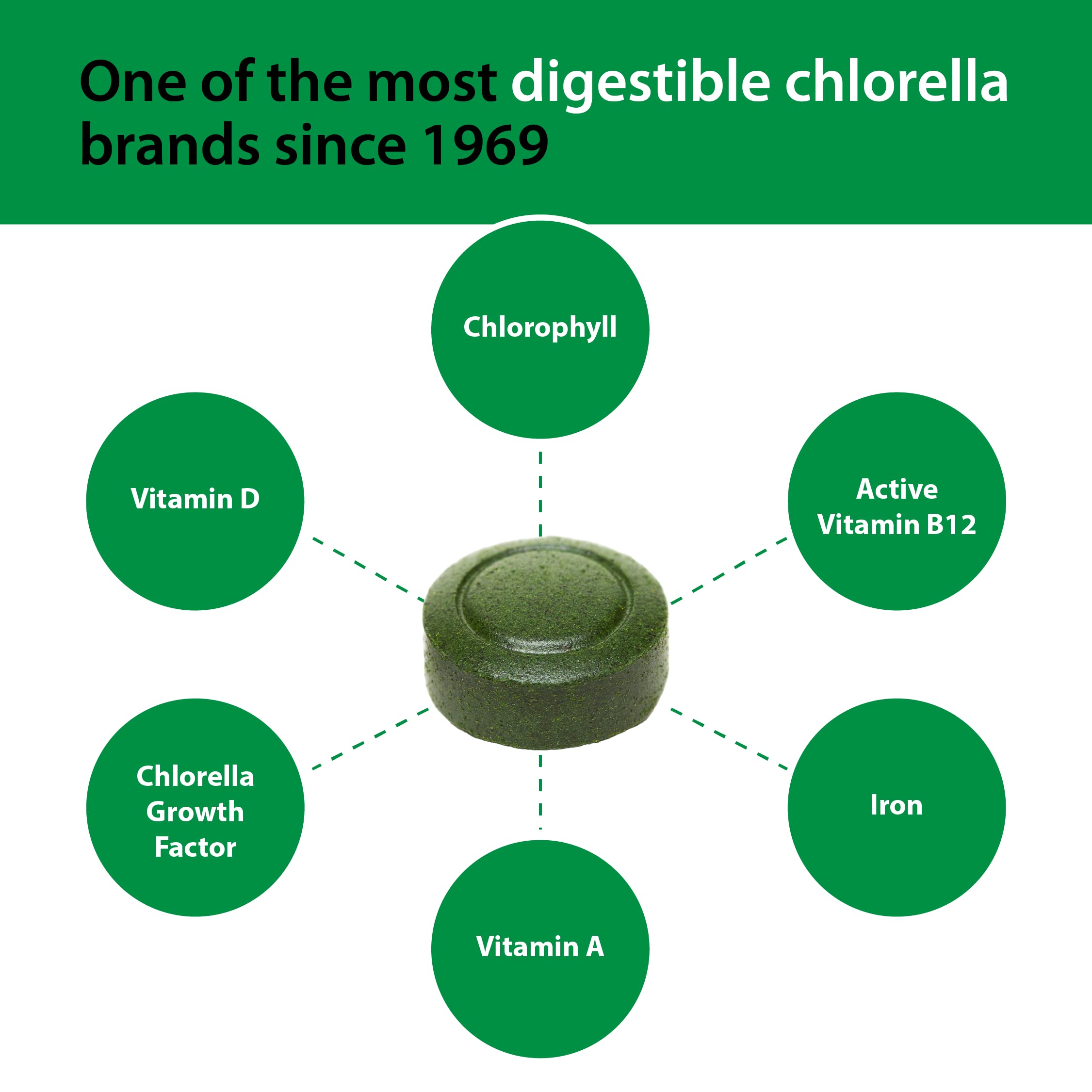 Sun Chlorella contains plant-based B12 and iron for daily energy