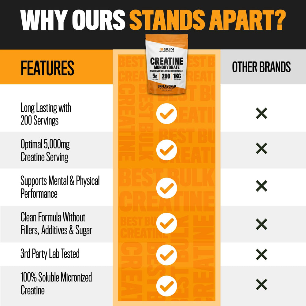 Sun Nutraceuticals creatine container label shows 200 servings and 5 g per serving