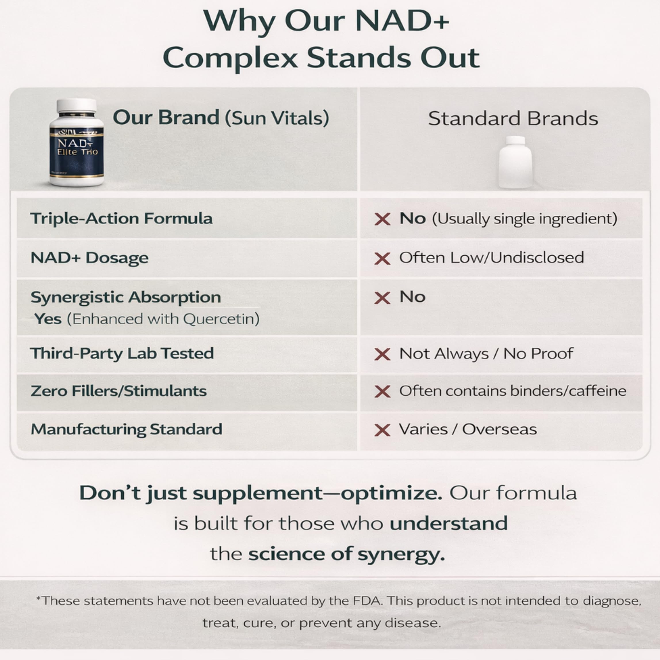 Sun Vitals NAD+ Plus eco-friendly packaging concept image