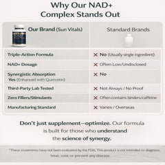 Sun Vitals NAD+ Plus eco-friendly packaging concept image