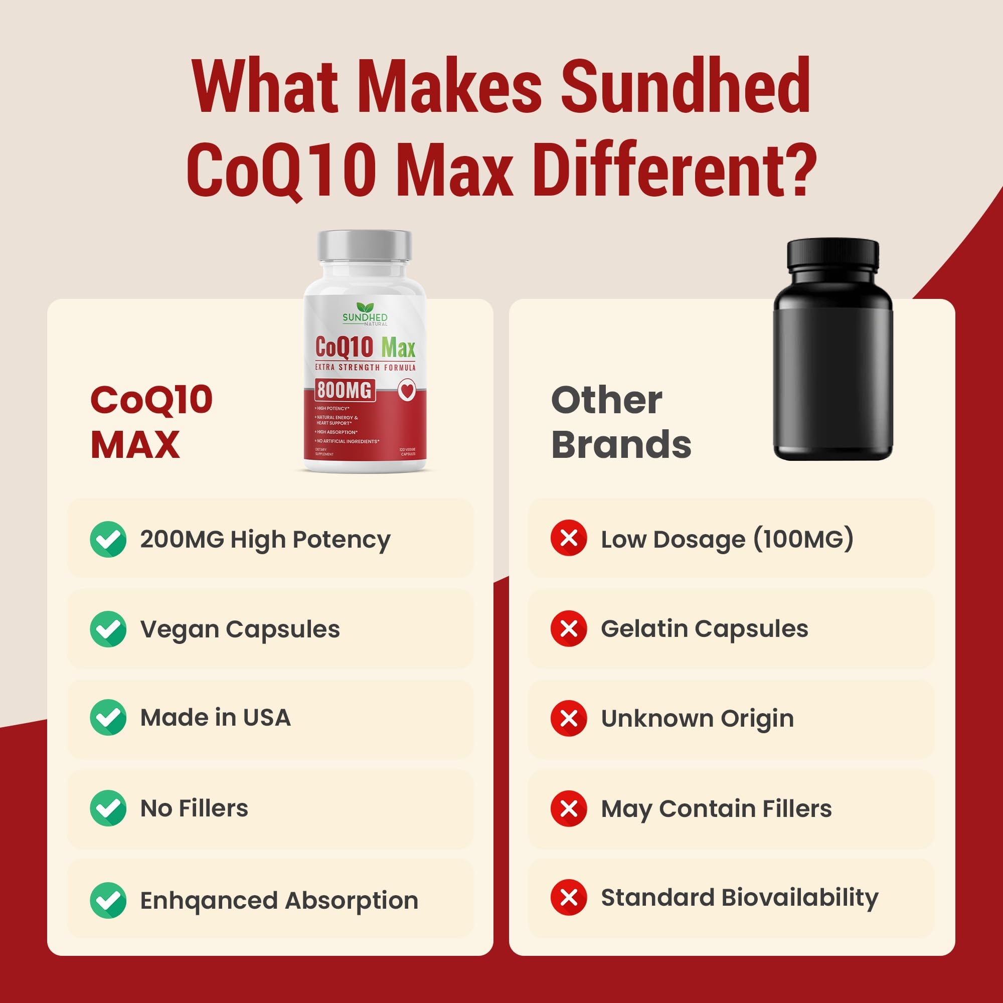Sundhed Natural CoQ10 bottle label close-up with high-potency 800mg.
