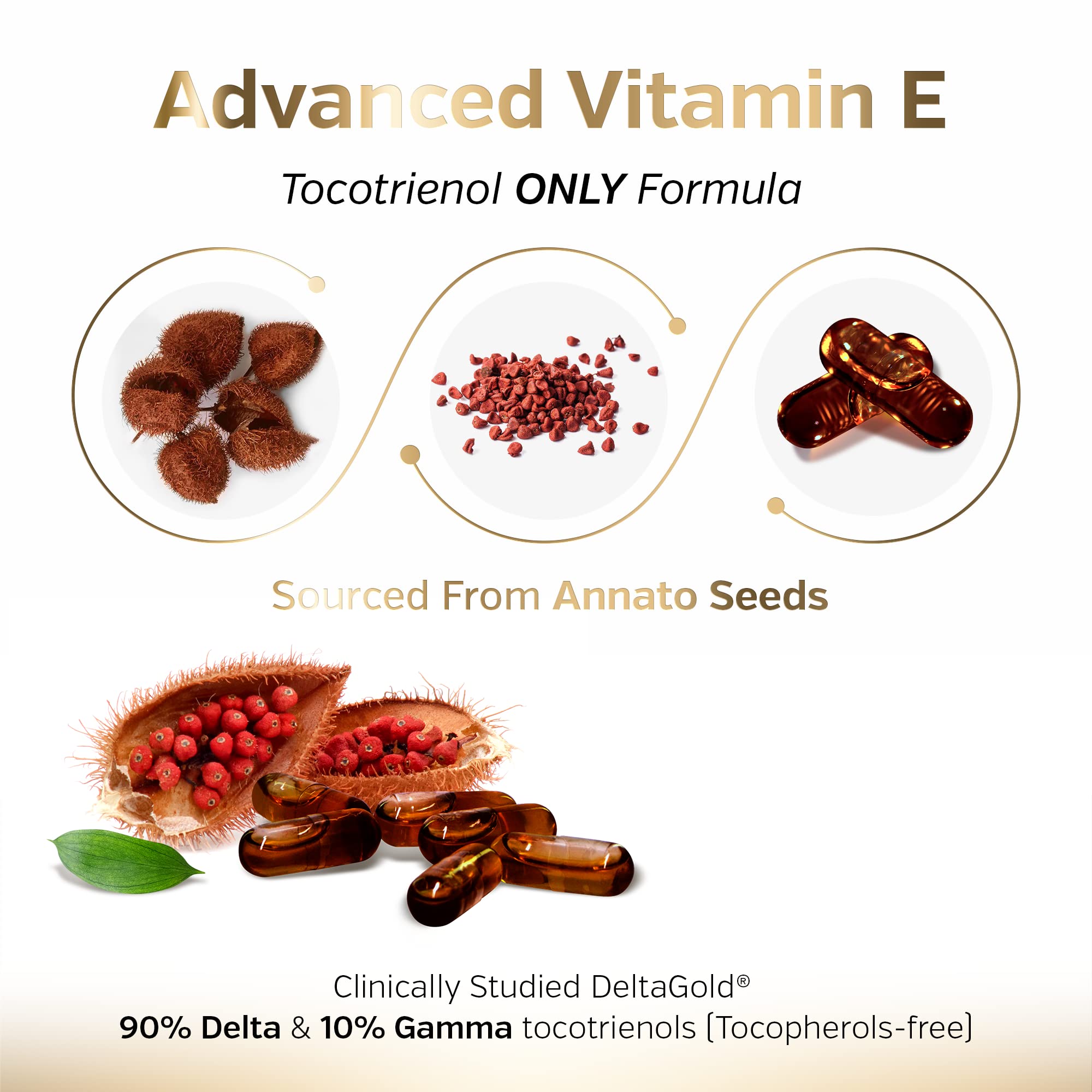 Sunergetic annatto tocotrienols pour shot demonstrates simple daily use