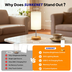 Sunkenet eye-comfort design reduces glare and eye strain.