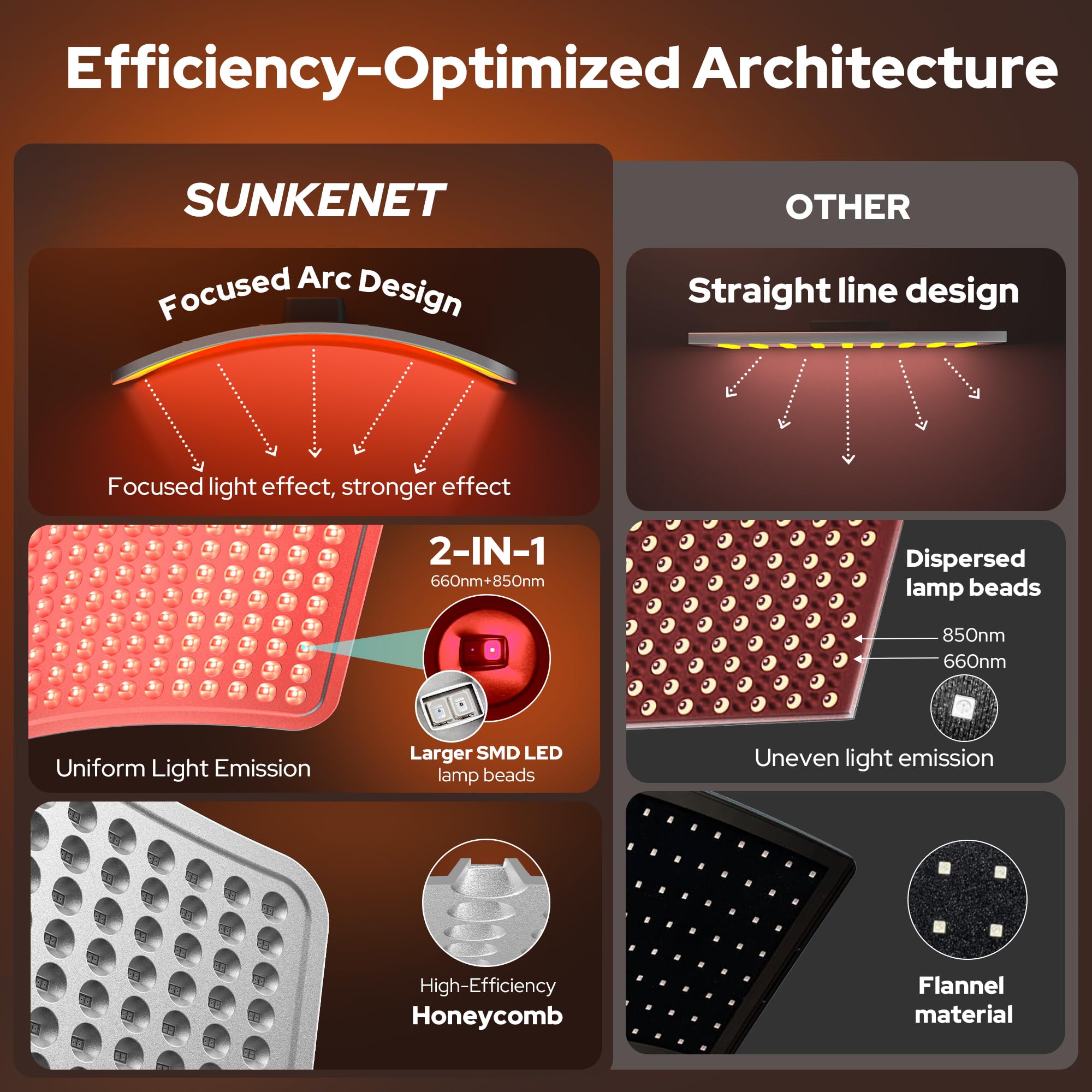 SUNKENET arc-design honeycomb panel concentrates energy
