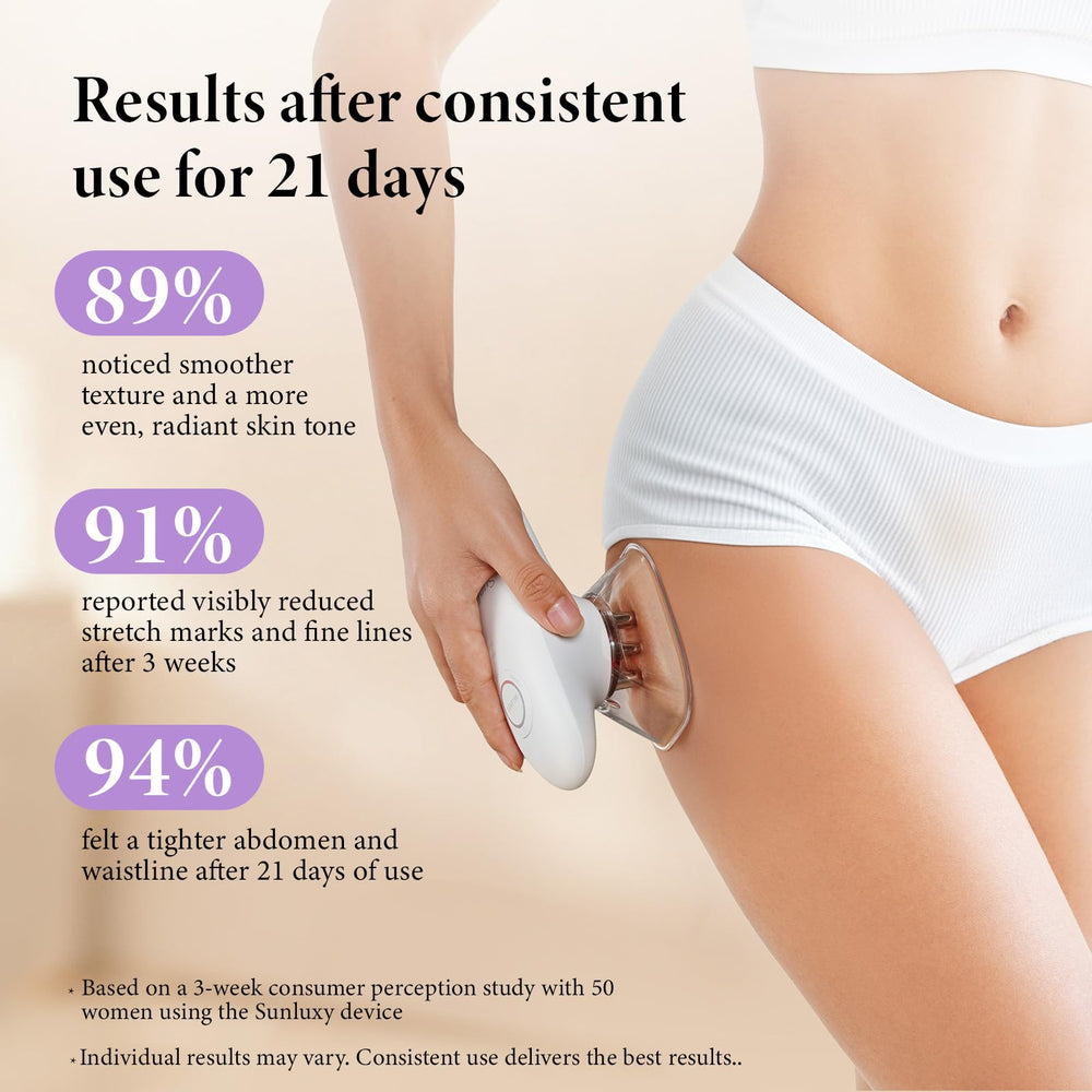 SUNLUXY 3-in-1 Body Sculpting Machine face mode for delicate facial skin tightening