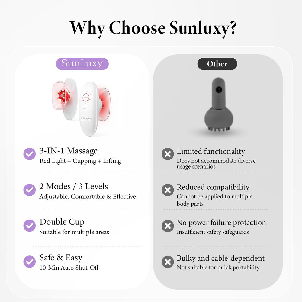 SUNLUXY 3-in-1 Body Sculpting Machine large cup targeting thighs and abdomen for potential contouring