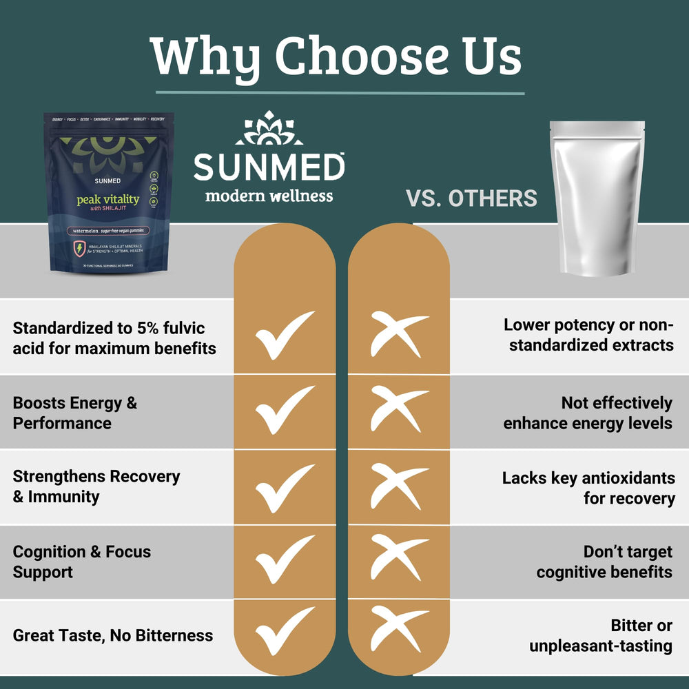 SUNMED gummies on a desk with a water bottle for on-the-go energy.