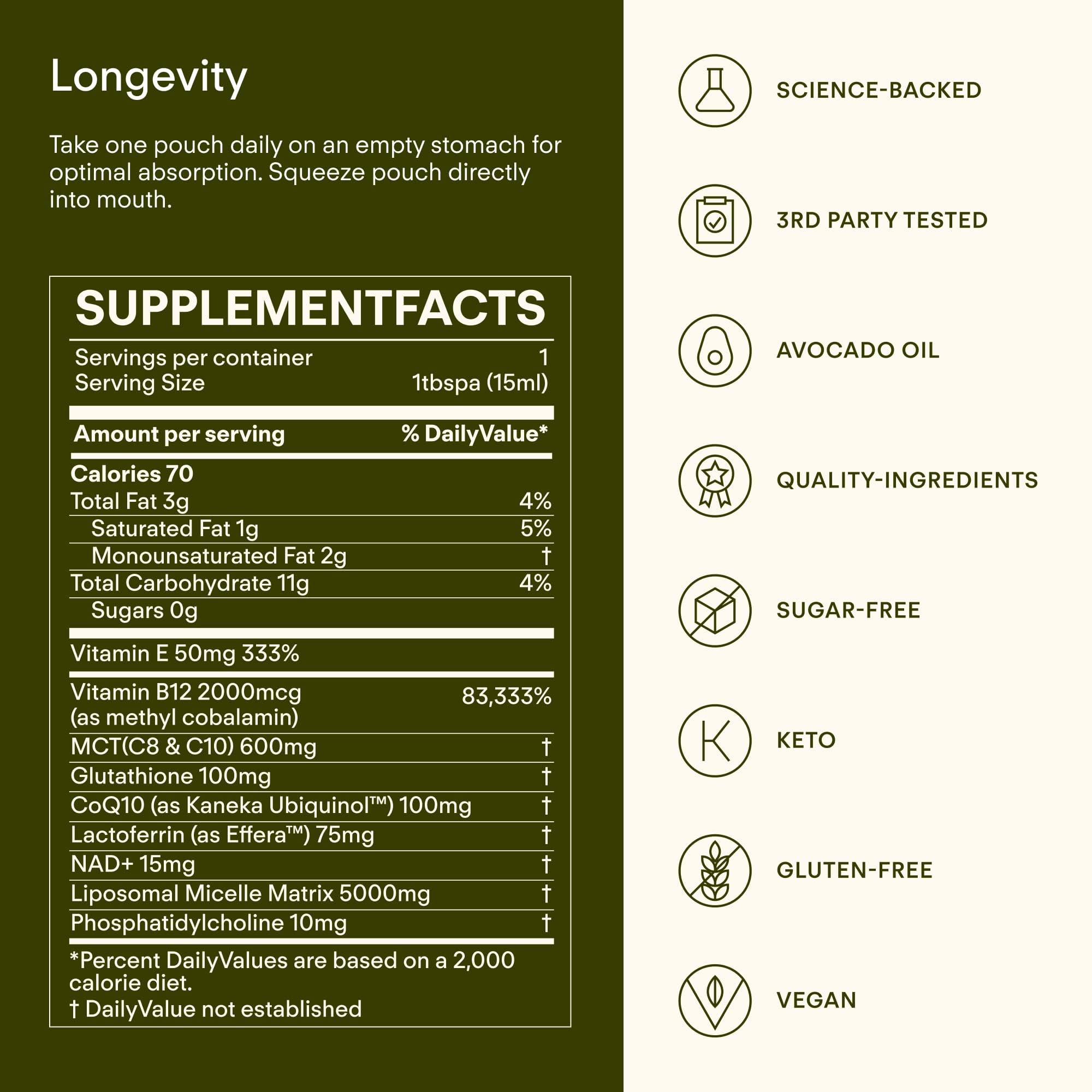 Sunny Within Longevity ingredients chart highlights NAD+, CoQ10 for cellular energy.