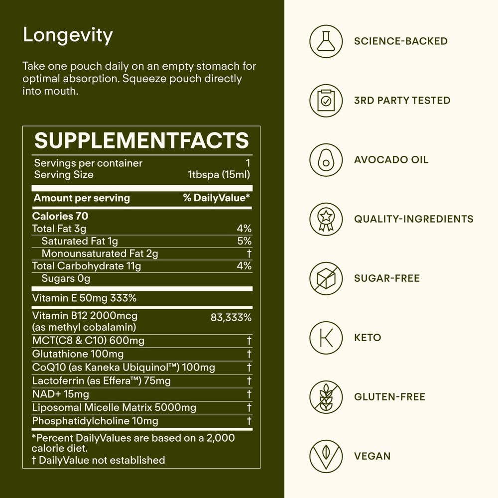 Sunny Within Longevity ingredients chart highlights NAD+, CoQ10 for cellular energy.