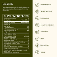 Sunny Within Longevity ingredients chart highlights NAD+, CoQ10 for cellular energy.