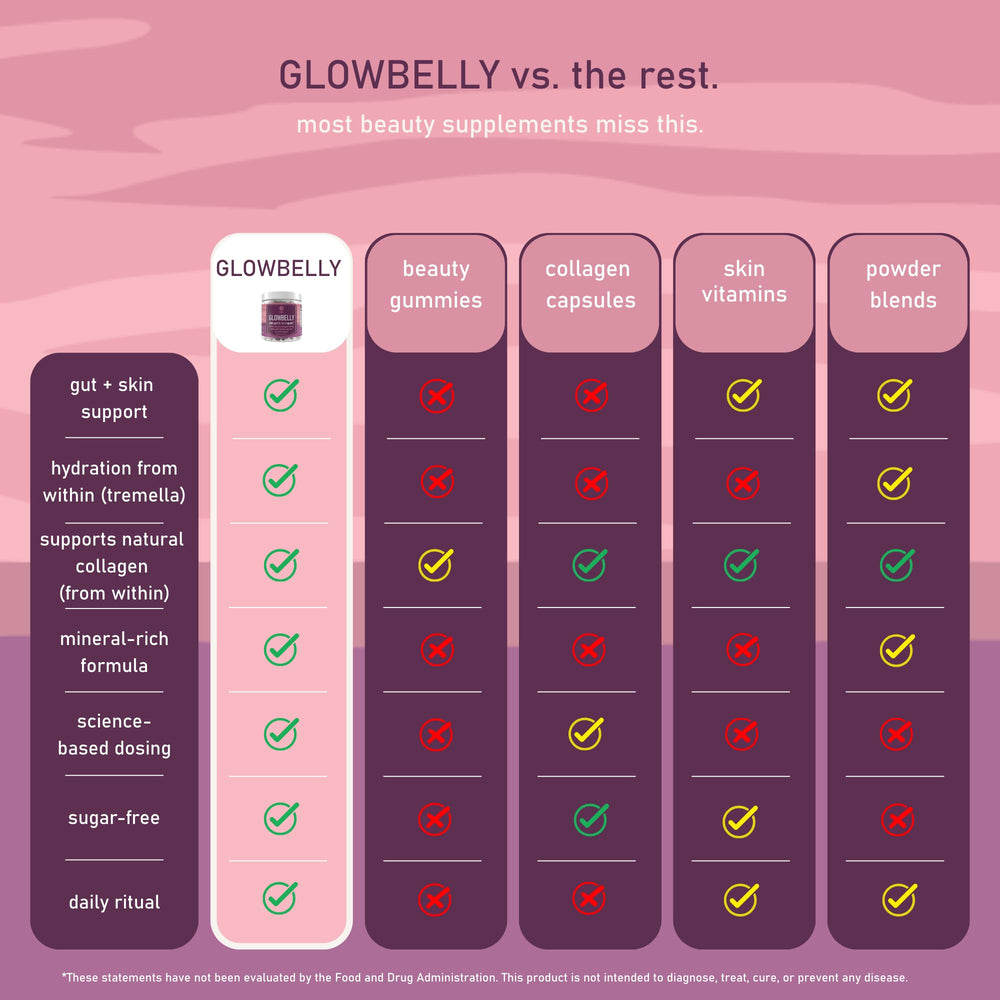 Sunrae Wellness Gotu Kola visuals referencing collagen support and firmer-looking skin.
