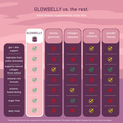 Sunrae Wellness Gotu Kola visuals referencing collagen support and firmer-looking skin.