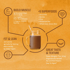 Sunwarrior Classic Plus chocolate packaging highlights plant based protein on the go.