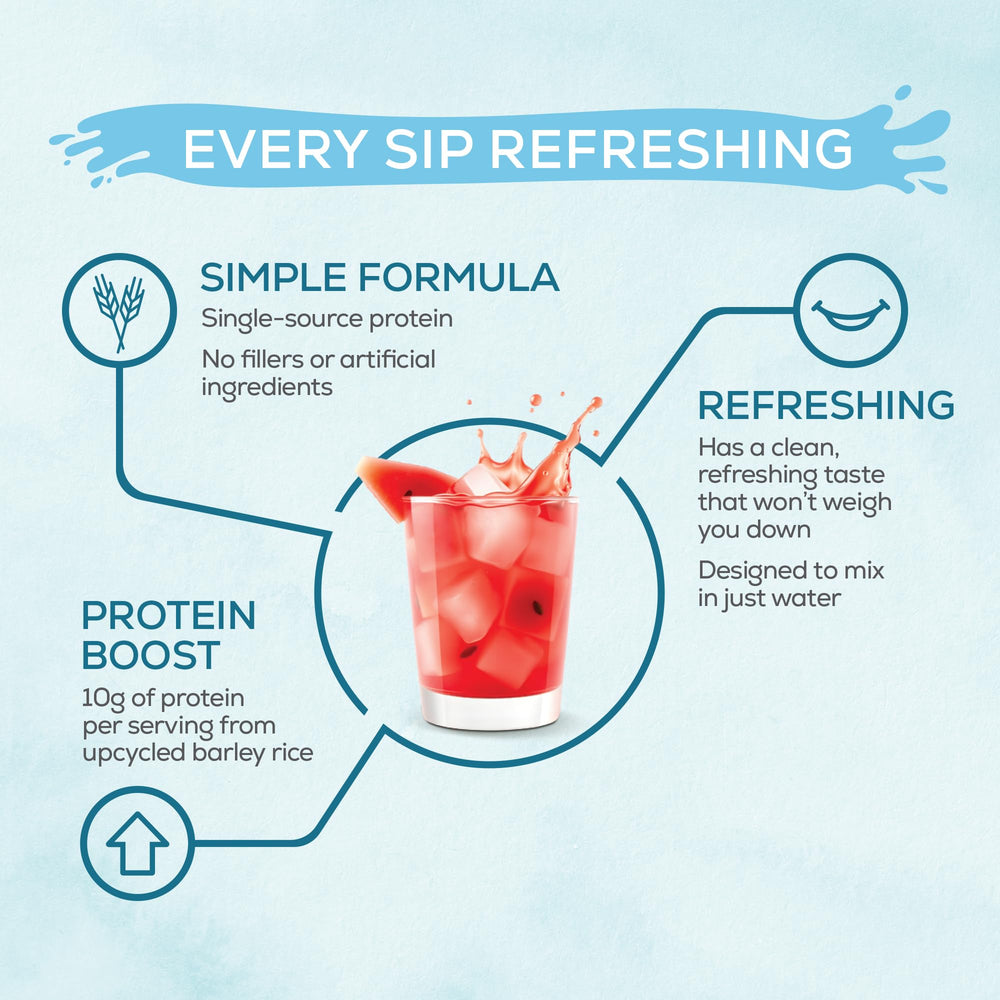 Sunwarrior Clear Protein bottle opening emphasizes upcycled barley for clean ingredients.