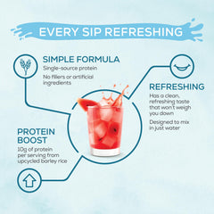 Sunwarrior Clear Protein bottle opening emphasizes upcycled barley for clean ingredients.