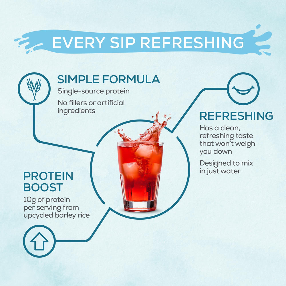 Clear Protein in a glass showing a smooth, foamy, refreshing drink