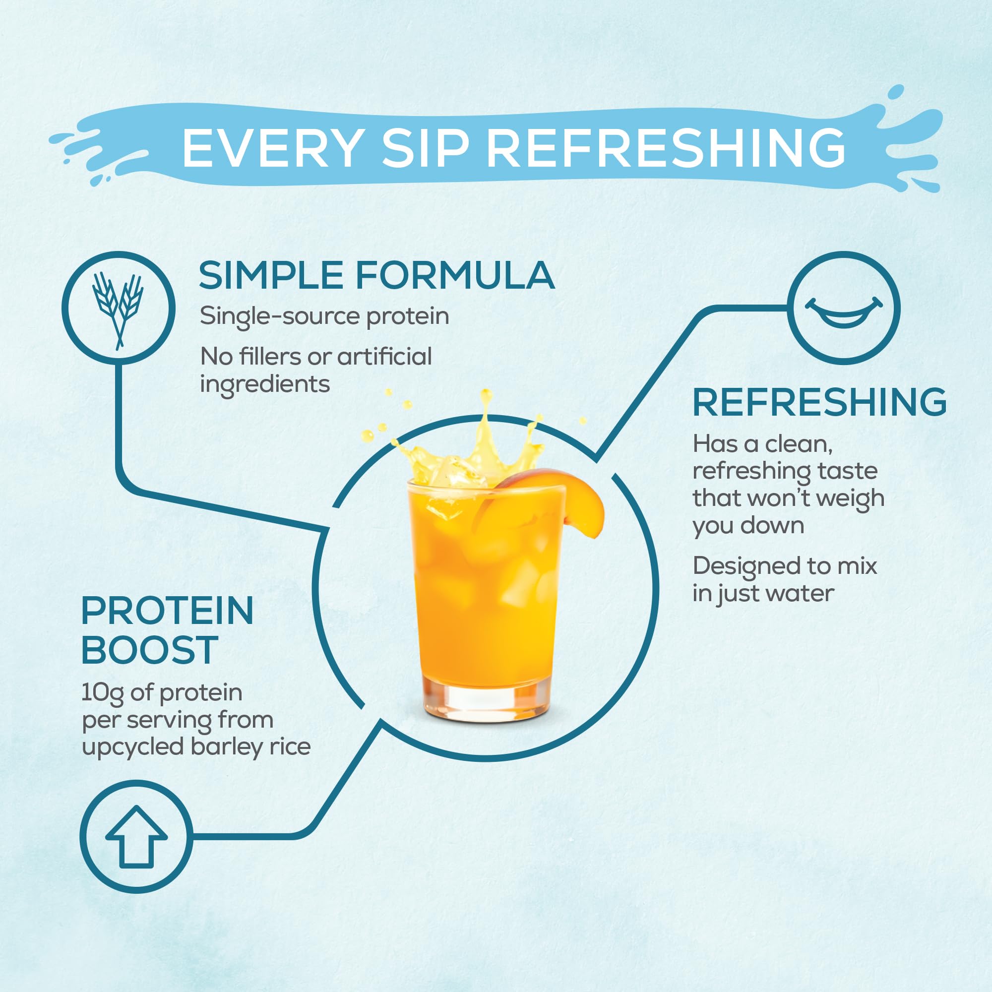 Sunwarrior Clear Protein organic flavors close-up underscores natural taste and clean ingredients.
